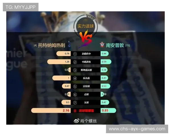 体育大数据在职业球队转会身价评估中的应用